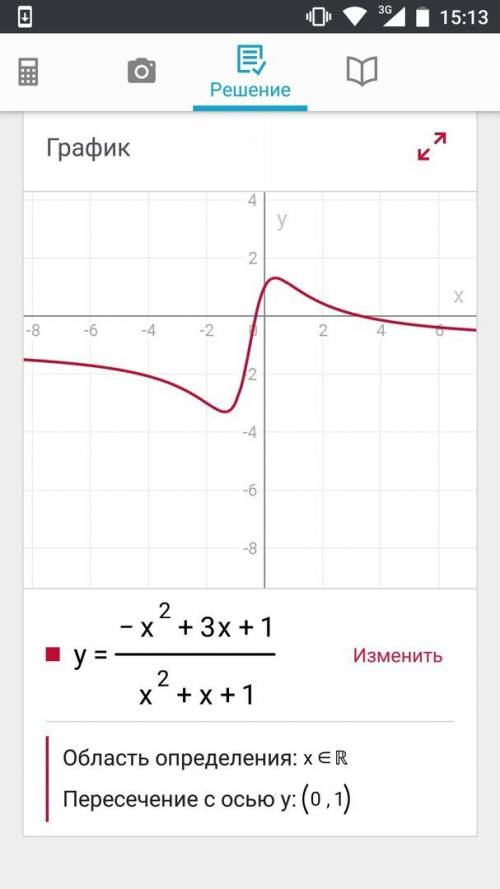 Исследовать функцию и построить ее график y=(-x^2+3x+1)/(x^2+x+1)