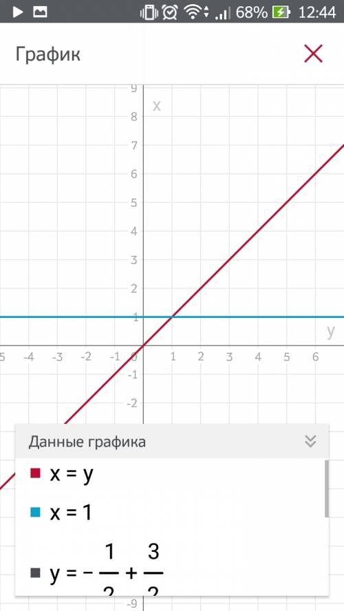 Изобразите график функции заданной уравнением у=-1/2+3/2