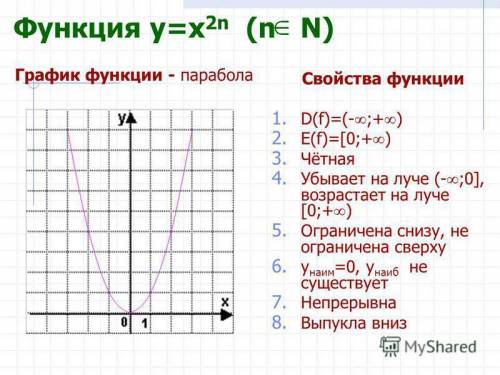 18 ! перечислите основные свойства функции y= и постройте ее график.