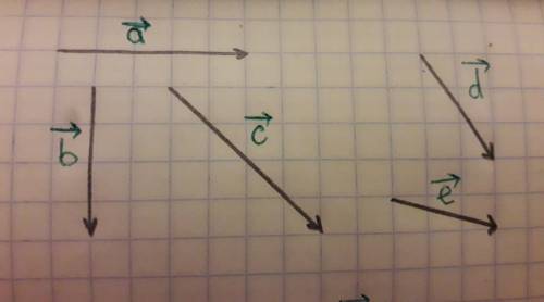 Постройте неколлинеарные векторы a ⃗,b ⃗,c ⃗,d ⃗,e ⃗ разной длины. постройте вектор p ⃗=-2a ⃗+1/2 b
