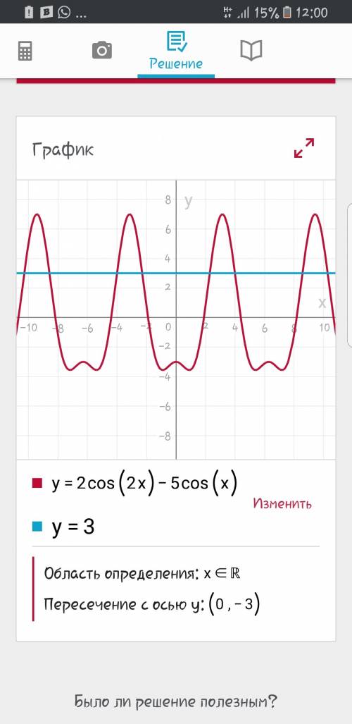 Решите уравнение: 2cos2x – 5cos x = 3.