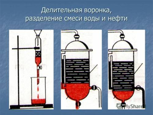 Составить план! как разделить бензин от воды