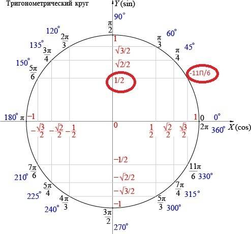 Как это решить? не понимаю этой темы.. буду sin(-11п/6)