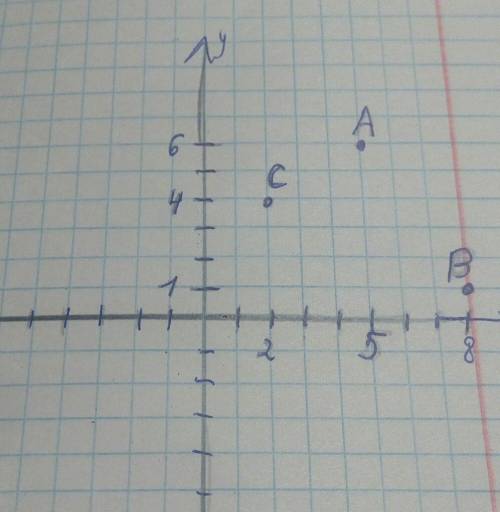 Построить на координатной плоскости точку a(5; 6), b(8; 1), c(2; 4)