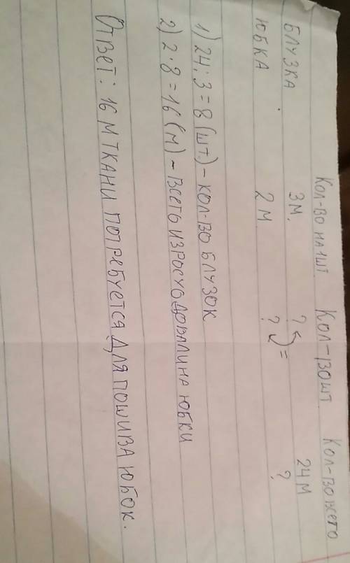 Как заполнить таблицу? а) для пошива блузок израсходовали 24 м ткани. сколько ткани потребуется для