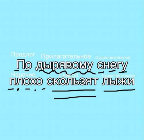 Разобрать предложение по дырявыму снегу плохо скользят лыжи