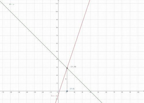 Найдите абцису точки пересечения графиков функций у=3х-4 и у=40-х