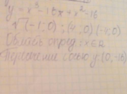 Исследуйте функцию и построить ее график y=(x+1)(x^2-16)