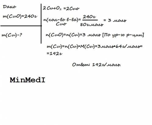Сколько граммов кислорода вступит в реакцию с медью если получается 240г оксида меди