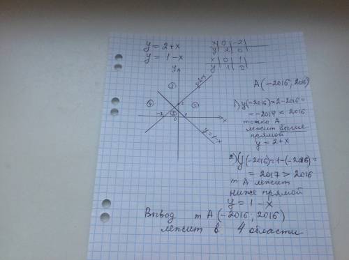 На координатной плоскости даны прямые y=2+x и y=1-x. они разбивают плоскость на 4 части. занумеруем