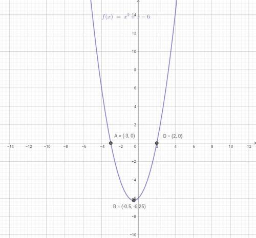 )постройте график функции у = х^2+ х – 6. б) укажите значения аргумента, при которых функция принима