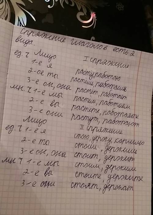 Спряжение глаголов( подробно и исключения) много .