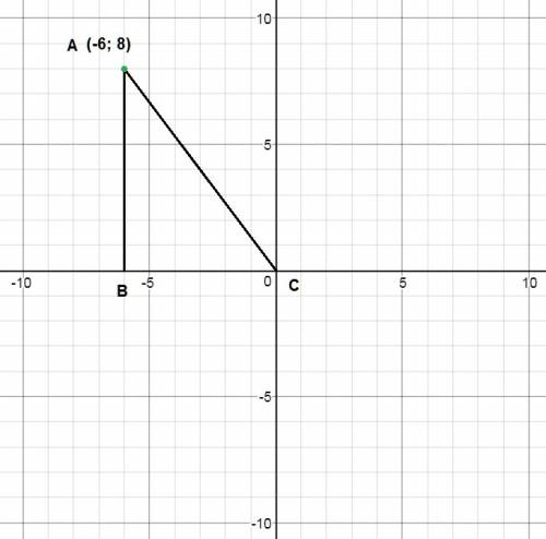 Найдите расстояние от начала координат до окружности (x+6)* + (y-8)*=36