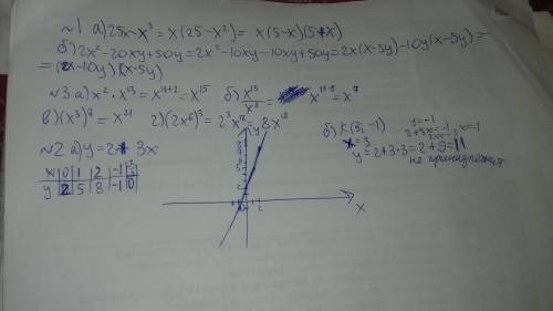 Мне ну нужно. заранее . 1. разложите на множители: а)25x-x^3 б)2x^2-20xy+50y 2. а) постройки график