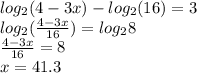 log_{2}(4 - 3x) - log_{2}(16) = 3 \\ log_{2}( \frac{4 - 3x}{16} ) = log_{2}8 \\ \frac{4 - 3x}{16} = 8 \\ x = 41.3