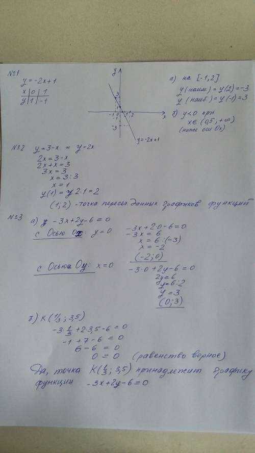 1) постройте график функции y=x^2+4x+3 используя график функции, найдите а)наименьшее значение функц