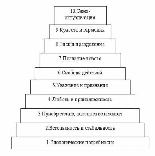 Какие потребности есть у человека? 14