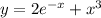 y=2 e^{-x} +x^3