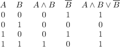 \begin{tabular}{ccccc}&#10;$A$ & $B$ & $A \land B$ & $\overline{B}$ & $A \land B \lor \overline{B}\\&#10;\midrule&#10;0 & 0 & 0 & 1 & 1\\&#10;0 & 1 & 0 & 0 & 0\\&#10;1 & 0 & 0 & 1 & 1\\&#10;1 & 1 & 1 & 0 & 1\\&#10;\end{tabular}