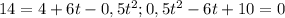 14=4+6t-0,5t^2; 0,5t^2-6t+10=0