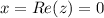 x=Re(z)=0