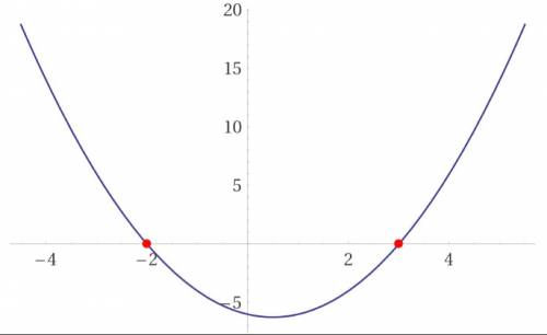 Решите графически уравнение x^2=x+6