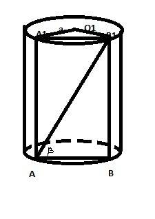 Хорда a основания цилиндра стягивает α(альфа) и образует угол β с диагональю сечения цилиндра плоско