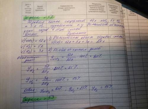 Газовая смесь содержит 12 л nh3 5л n2 и 3 л h2,измеренных при н.у. рассчитать объемные доли газов в