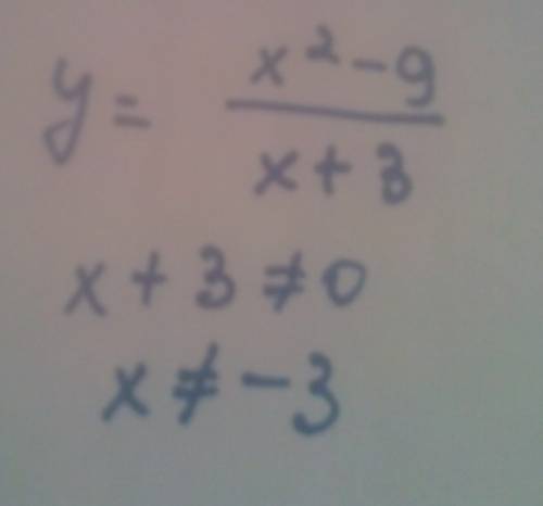 Найдите область определения функции y=x²-9/x+3 ∞; 3)(3; +∞) б(-∞; -; +∞) ∞; -; 3)(3+∞) ∞; +∞)