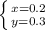 \left \{ {{x=0.2} \atop {y=0.3}} \right.