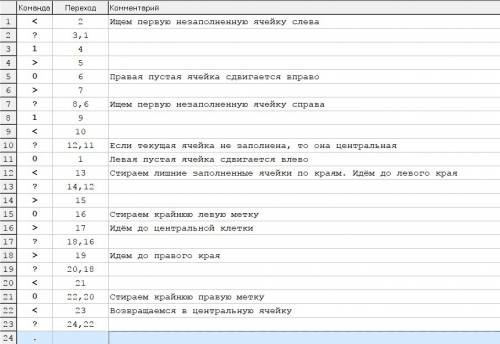 На ленте расположен массив из 2n-1 меток. составить программу отыскания средней метки и стирания её.