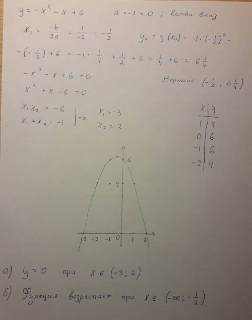 Решить! постройте график функции у=-х во второй степени-х+6. укажите: а) промежутки, в которых функц
