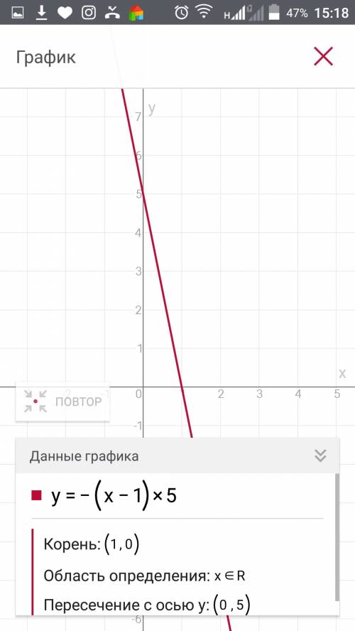 Постройте и прочитайте график функции y=-(x-1)^5