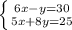 \left \{ {{6x - y = 30} \atop {5x+8y=25}} \right.