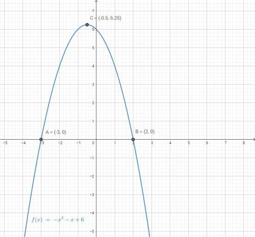 Постройте график функции y=-x^2-x+6. укажите : a) промежутки, в которых функция принимает положитель