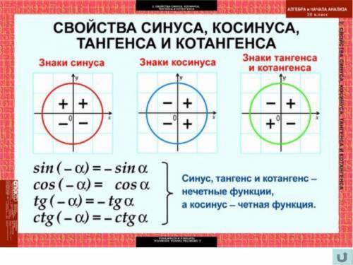 1: определить знаки тригонометрических функций: tg910°, sin710°, cos(-7π/6), sin3π/4, tg5π/6, sin/2π