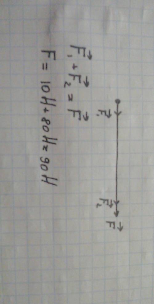 На тело действуют две силы 80н и 10н, направленные по одной прямой в одну сторону. изобразить эти си