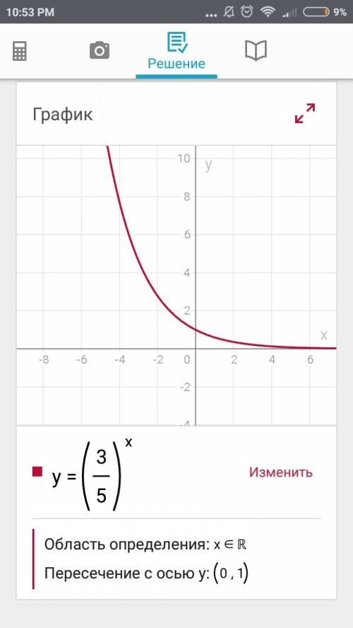 Y=(3/5) в степени x построить схем. график функции