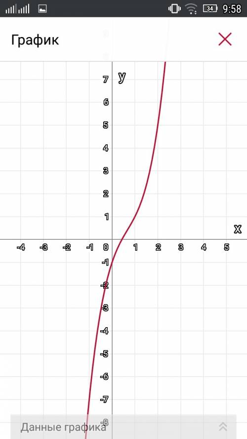 Y=x^3-2x^2+3x-1 исследовать, построить график функции