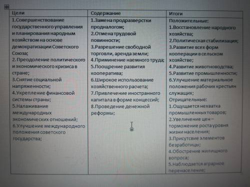 Много тема: переход к непу таблица цели, содержание, итоги.