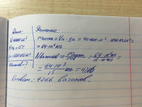 Для строительства плотины потребуется 40000м в кубе песка. сколько нужно вагонов для перевозки этого