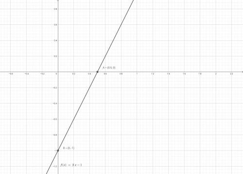 Постройте график функции: а)y = 2x – 1