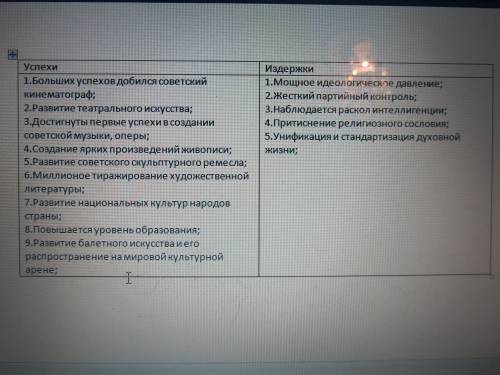 Много тема: советская культура в 1920 годы таблицы успехи,издержки