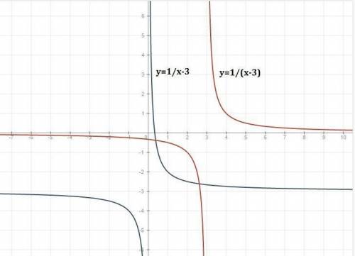 Построить график функции f (x)= x/ (x^2+4)