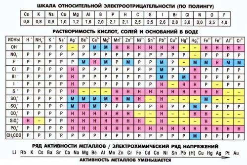 Расскажите мне про соль. что это? только с понятными словами без ионов или гидроксильные крупы.