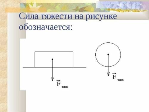 50 1. что такое сила? примеры 2. от чего зависит результат действия силы? 3. сила тяготения (чертеж,