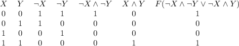 \begin{tabular}{ccccccc}&#10;$X$ & $Y$ & $\lnot X$ & $\lnot Y$ & $\lnot X \land \lnot Y$ & $X \land Y$ & $F(\lnot X \land \lnot Y \lor \lnot X \land Y)\\&#10;\midrule&#10;0 & 0 & 1 & 1 & 1 & 0 & 1\\&#10;0 & 1 & 1 & 0 & 0 & 0 & 0\\&#10;1 & 0 & 0 & 1 & 0 & 0 & 0\\&#10;1 & 1 & 0 & 0 & 0 & 1 & 1\\&#10;\end{tabular}