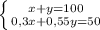 \left \{ {x+{y=100} \atop {0,3x+0,55y=50}} \right.