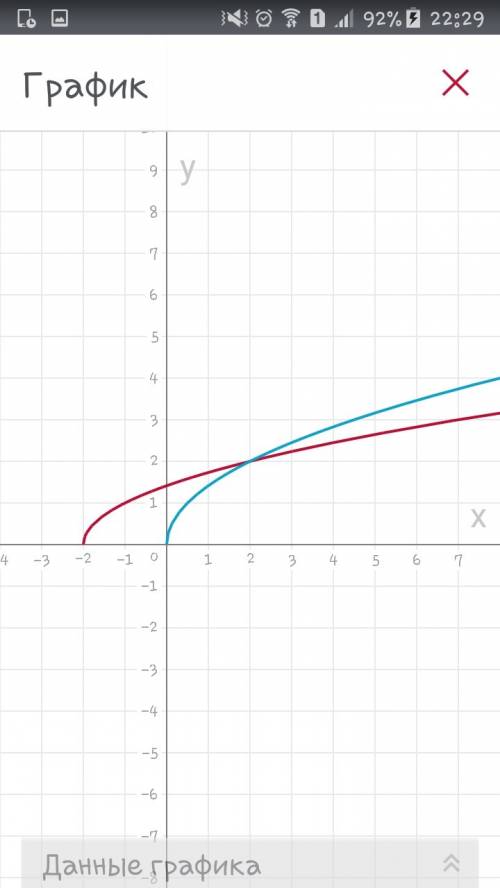 Корень квадратный x+2=корень квадратный 2x=3