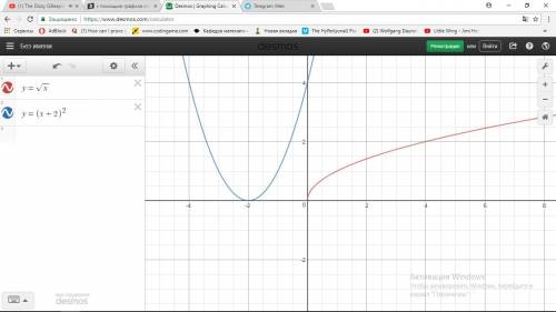 Сграфика определить сколько корней имеет уравнение √х=(х+2)^2